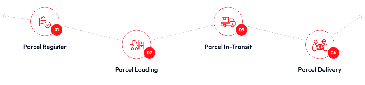 Your Parcel Delivery Your Parcel Delivery